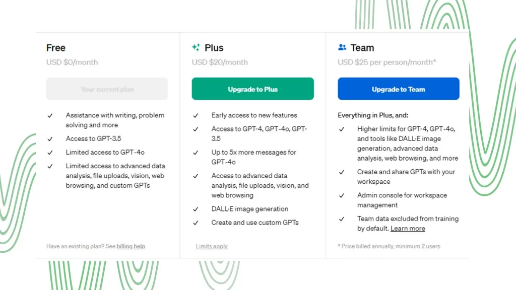 How Can Free Users Access GPT-4o's Premium Features